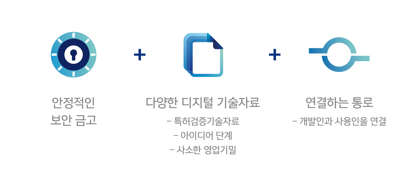 기술자료임치센터BI